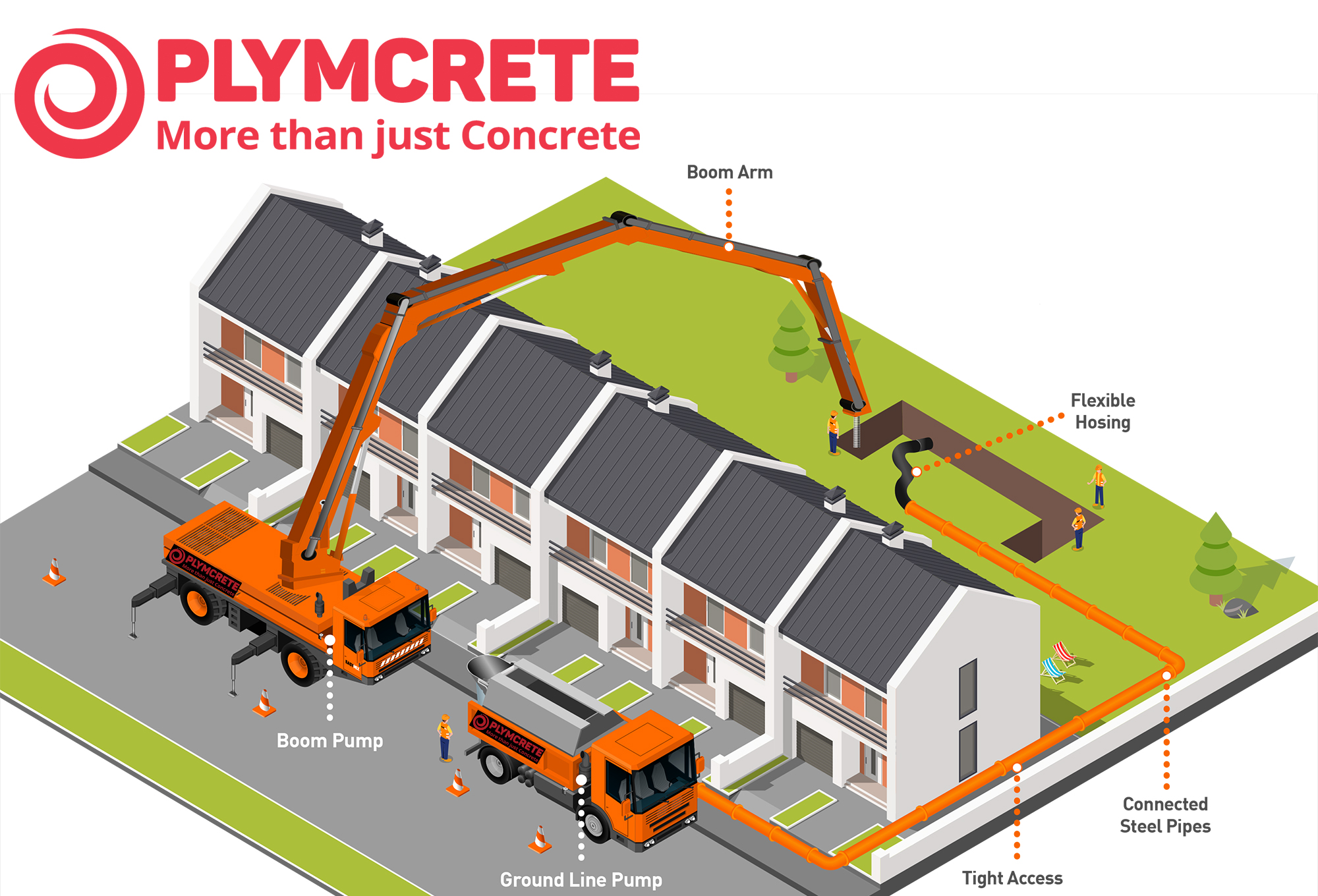 Concrete Pumping Cornwall Concrete Pumps Cornwall Plymcrete South